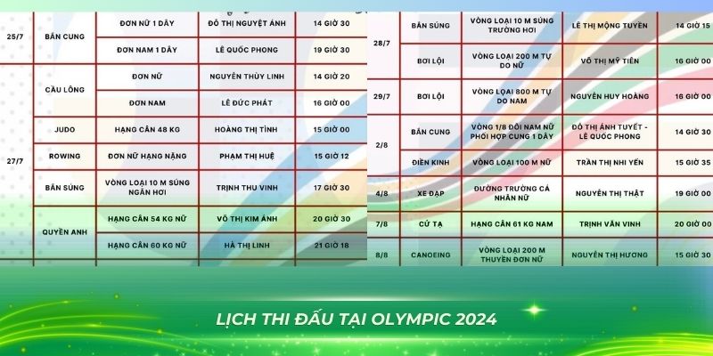 xổ số bình định